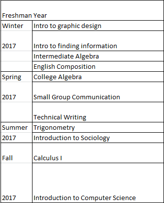 cocc1